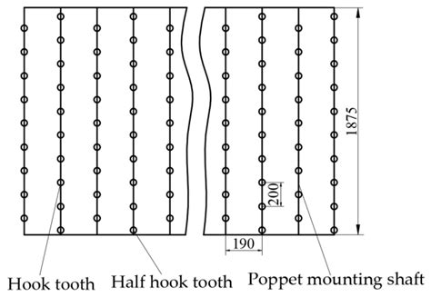 Drywall Screw Spacing And Pattern Guide, 58% OFF