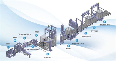 流水线_郑州市芳草自动化设备有限公司