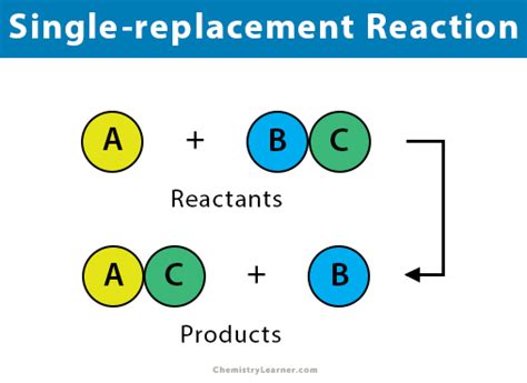 Image result for Single Replacement Reaction Examples