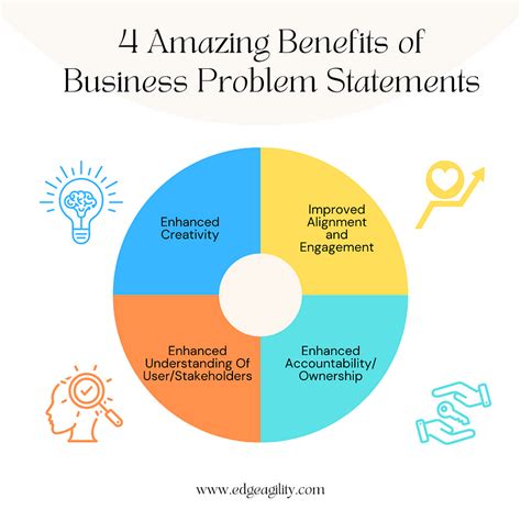 Benefit and Problem 的图像结果