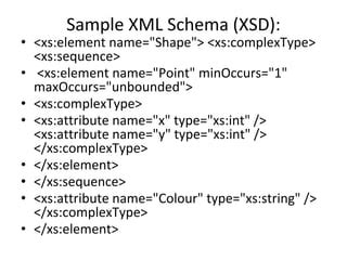 Image result for Complex Elements