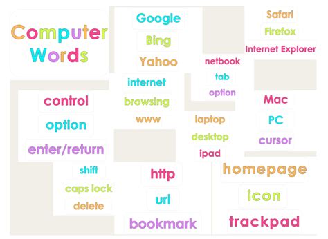 Computer Room Words 的图像结果