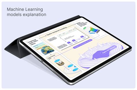 Science Graphic Design 的图像结果