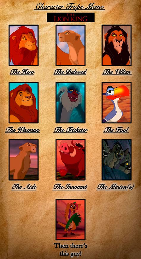 Character Trope Meme - The Lion King by Devinital-TLK on DeviantArt