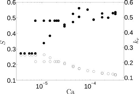 Image result for Relative Permeability Symbol