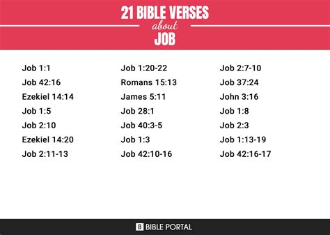 Image result for Read Scripture Job