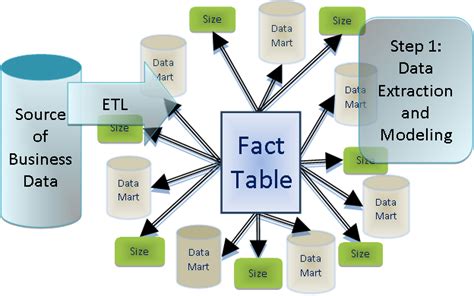 Image result for SDDL Explained