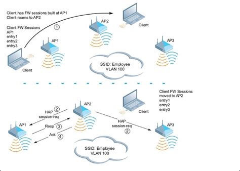 Bildergebnis für c4000xg bridge mode