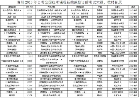 2023年10月贵州大学自考考试时间-贵州自考网