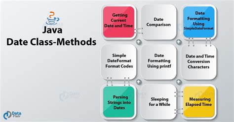 Calendar and Date Classes in Java 的图像结果