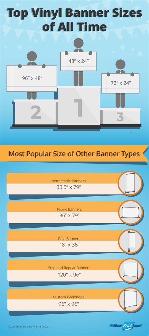 Image result for Banner Sign Sizes