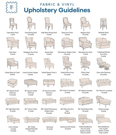 Calculate Fabric Yardage For Upholstery or Drapery