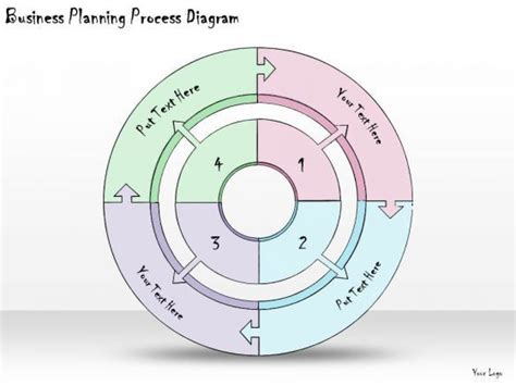 Planning Notes 的图像结果