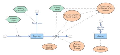 Image result for Modeling for Insight