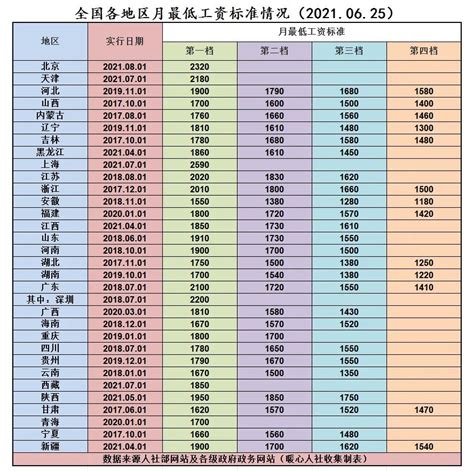 2023年银川退休后工资计算方式公式(多少钱一个月)_现代语文网