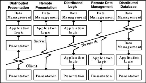 Image result for Distributed Computing Model