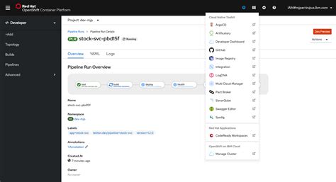 Image result for OpenShift Admin