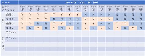 Image result for Non-Coding RNA Types