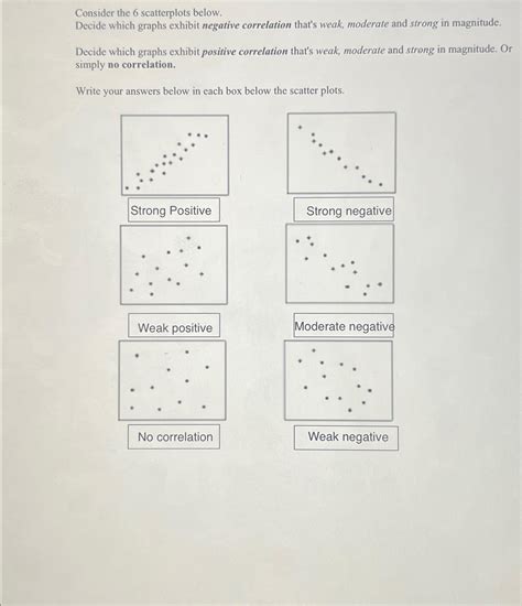 Image result for Moderate Correlation Graph