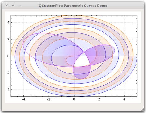 Qcustomplot Running Plot 的图像结果