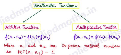 Arithmetic Functions Important Questions Applied Maths Class 12 CBSE