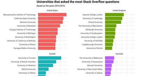 Image result for Example of Stack Overflow