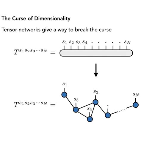 Image result for Tensor Computing