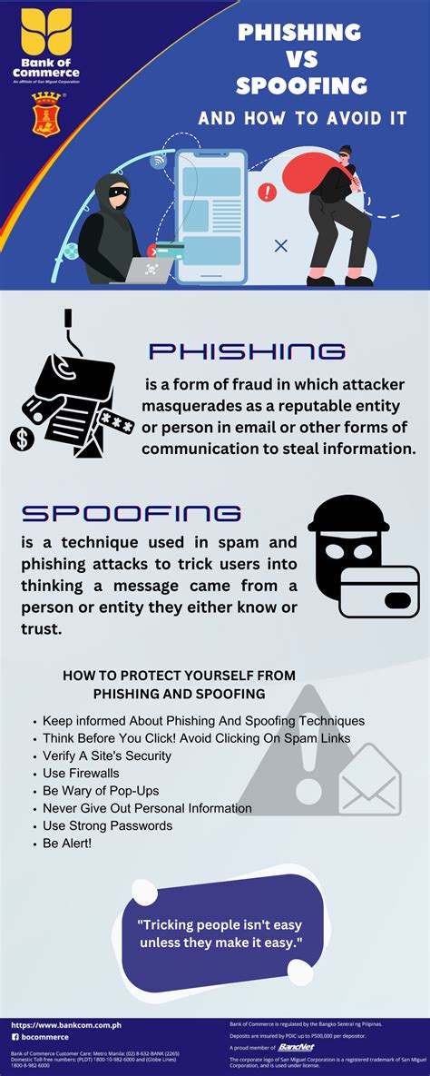 Spoofing Vs Phishing: What’S The Difference? – HOTZYZ