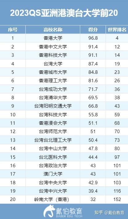 香港的大学最好专业排名（香港大学专业排名） - 学习 - 布条百科