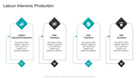 Image result for Labour Intensive Methods