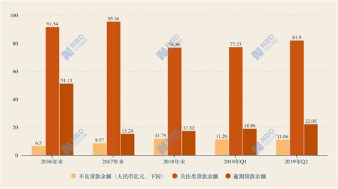 唐山农商行6月末关注类贷款比例超20% 上半年营收同比下降逾两成 -银行频道-和讯网