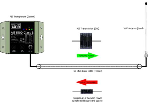 VSWR Tutorial 的图像结果