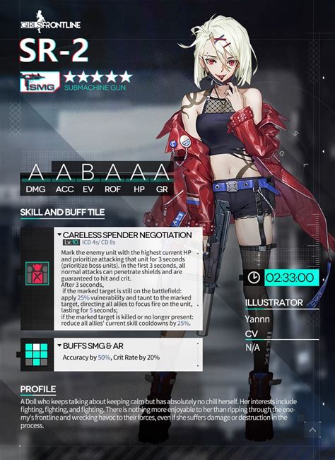 Image result for Girls Frontline SR2