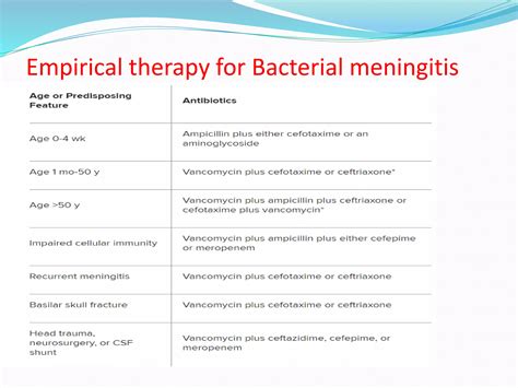 Meningitis drug treatment | PPTX