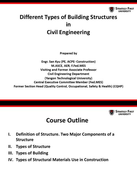Types of Structures 的图像结果