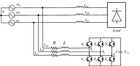 APF Model Question 的图像结果