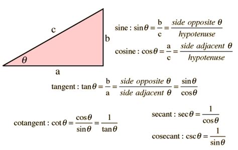 Trigonometry Easy Method 的图像结果