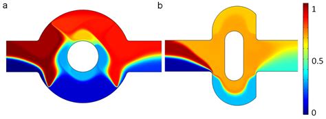 An Enhanced Electroosmotic Micromixer with an Efficient Asymmetric ...