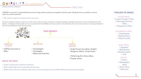 QUIRKI-FY | CEPT - Portfolio