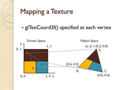 Image result for Texture Mapping Image
