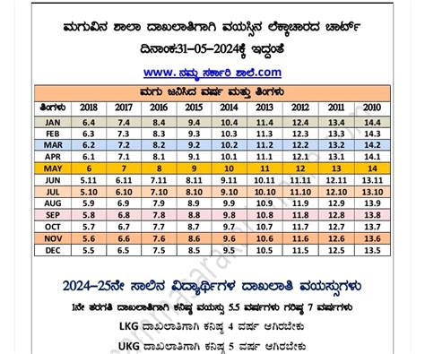 Age Calculation Chart for School Enrollment of Child as on 31-05-2024 ...