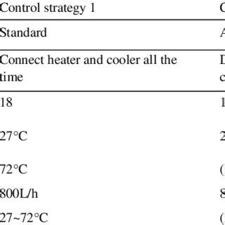 Image result for Thesis Example Two Control