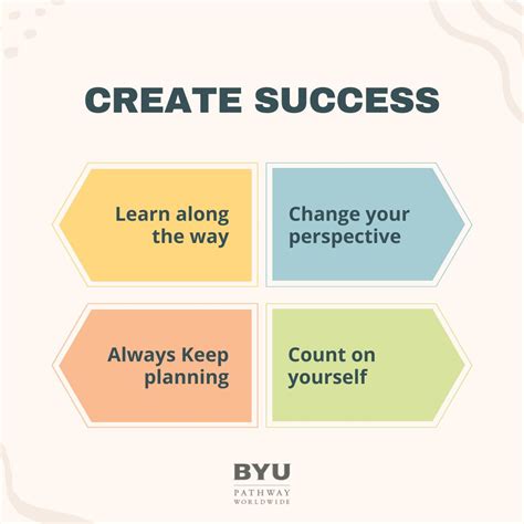 Image result for BYU Pathway