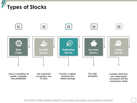 Image result for Stocks Data Types