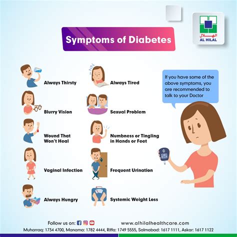 Diagnosis Of Diabetes