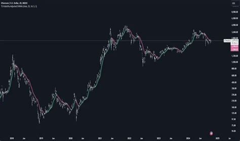 Image result for Volatility Modeling Using EWMA