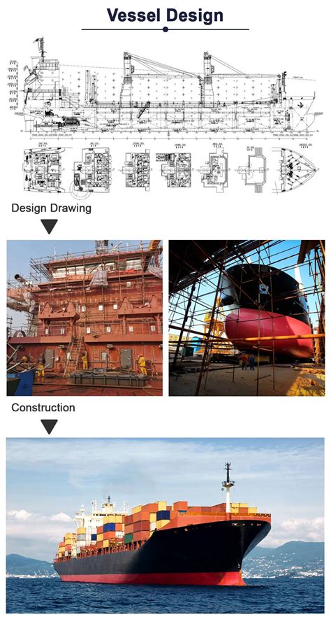 Ship 的图像结果