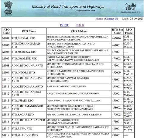 Image result for RTO Code List