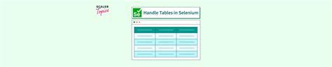 Image result for DataTable Syntax in Selenium