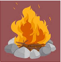 Invention of Fire - 2 Class 2 Worksheet SST